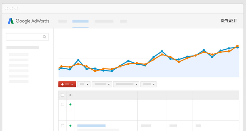 Google Adwords Sardegna